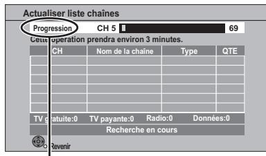 PANASONIC DMR-XW380 - ■ Actualiser liste chaînes - 1