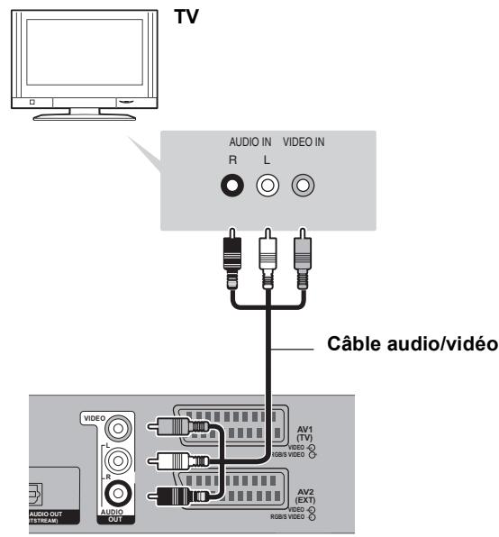 PANASONIC DMR-XW380 - Autres connexions TV - 1