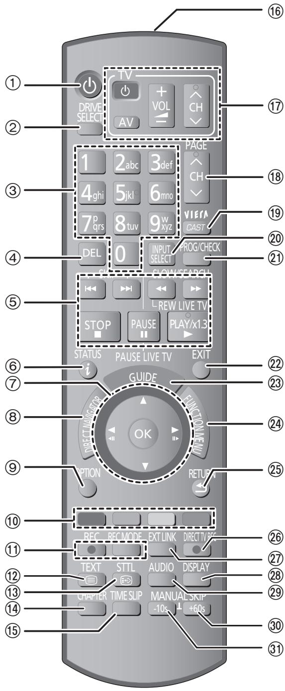 PANASONIC DMR-XW380 - Télécommande - 1