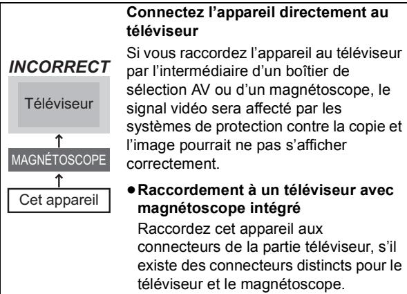 PANASONIC DMR-XW380 - Connector le Set Top Box ou un magnétoscope - 2