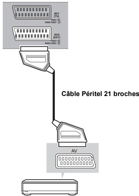 PANASONIC DMR-XW380 - Connector le Set Top Box ou un magnétoscope - 1