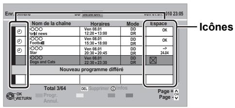 PANASONIC DMR-XW380 - Pour confirmer et éditer un programme par minuterie - 1