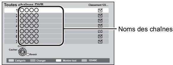 PANASONIC DMR-XW380 - ■ Liste des Chaînes - 1