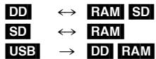 PANASONIC DMR-XW380 - Copie avec utilisation de la liste de copie - 1
