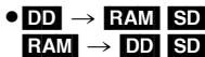 PANASONIC DMR-XW380 - Sélectionnez "Débuter copie", puis appuyez sur [OK]. - 1