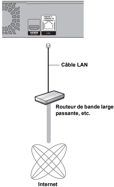PANASONIC DMR-XW380 - Connexion au réseau - 1
