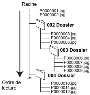 PANASONIC DMR-XW380 - -R -R DL CD USB Structure de MP3, image fixe ou DivX dossiers - 2