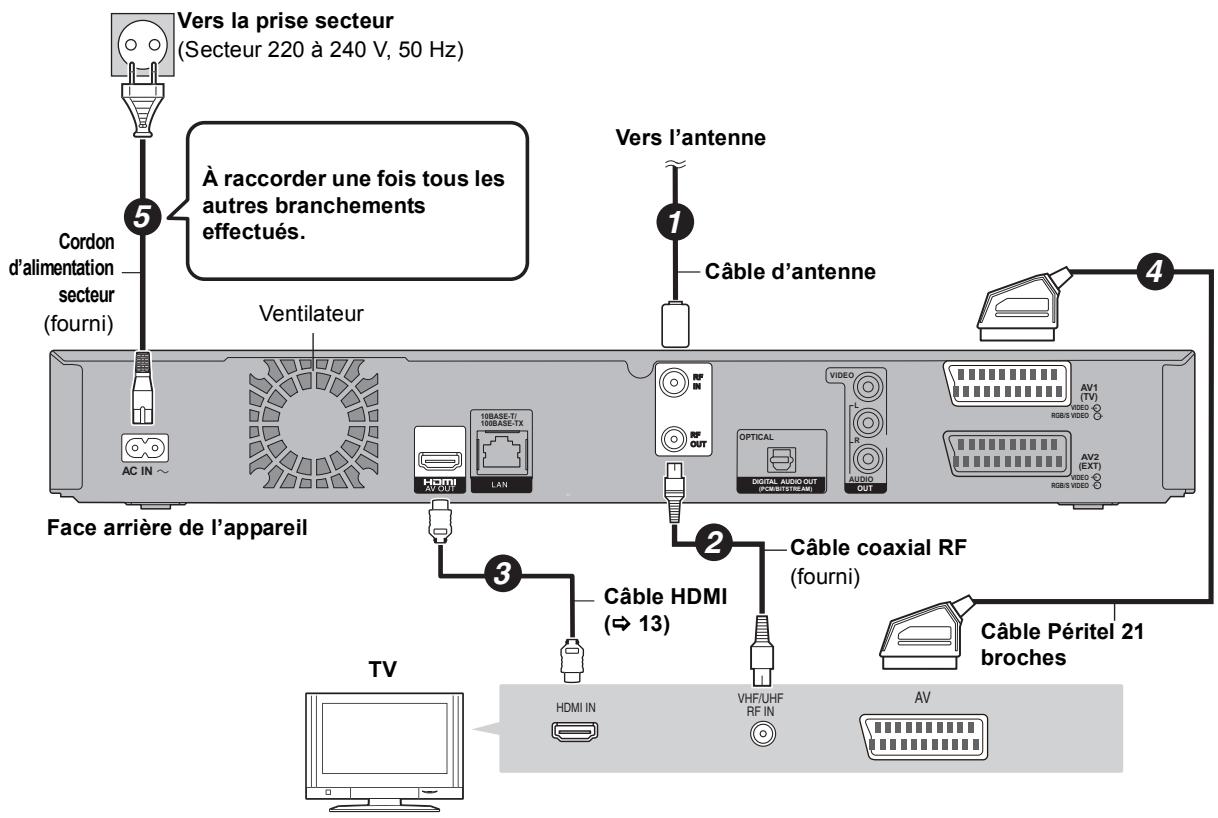 PANASONIC DMR-XW380 - Connexions de base - 1