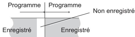 PANASONIC DMR-XW380 - Remarques sur l'enregistrement programmé - 1