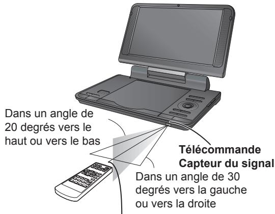Dans un angle de 20 degrés vers le haut ou vers le bas Télécommande Capteur du signal Dans un angle de 30 degrés vers la gauche ou vers la droite