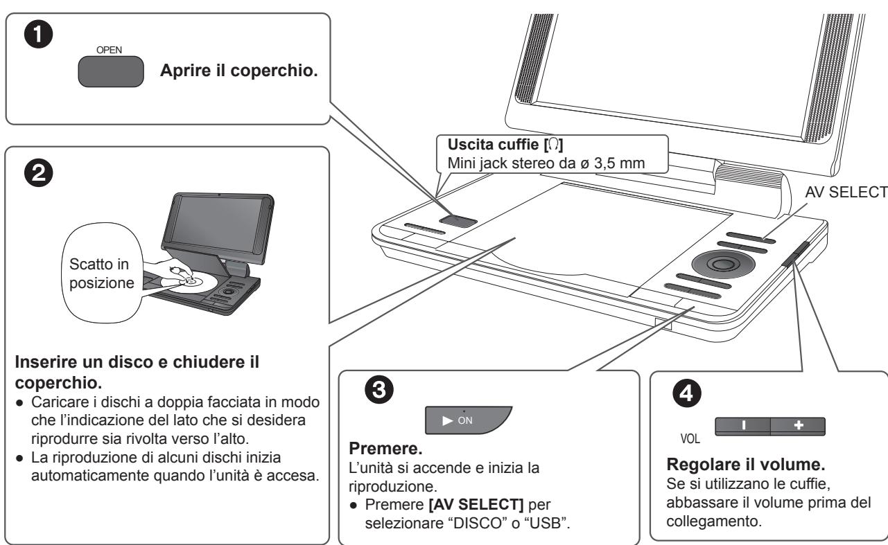 ① OPEN Aprire il coperchio. ② Scatto in posizione Inserire un disco e chiudere il coperchio. • Caricare i dischi a doppia facciata in modo che l'indicazione del lato che si desidera riprodurre sia rivolta verso l'alto. • La riproduzione di alcuni dischi inizia automaticamente quando l'unità è accesa. ③ Premere. L'unità si accende e inizia la riproduzione. • Premere [AV SELECT] per selezionare "DISCO" o "USB". ④ VOL Regolare il volume. Se si utilizzano le cuffie, abbassare il volume prima del collegamento.