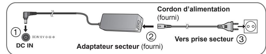 PANASONIC DVD-LS70EG - ② Rechargement de la batterie - 1
