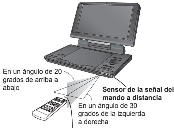 En un ángulo de 20 grados de arriba a abajo Sensor de la señal del mando a distancia En un ángulo de 30 grados de la izquierda a derecha