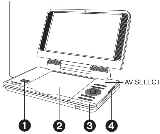 AV SELECT ① ② ③ ④
