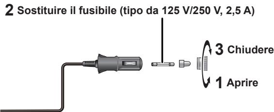 2 Sostituire il fusibile (tipo da 125 V/250 V, 2,5 A) 3 Chiudere 1 Aprire