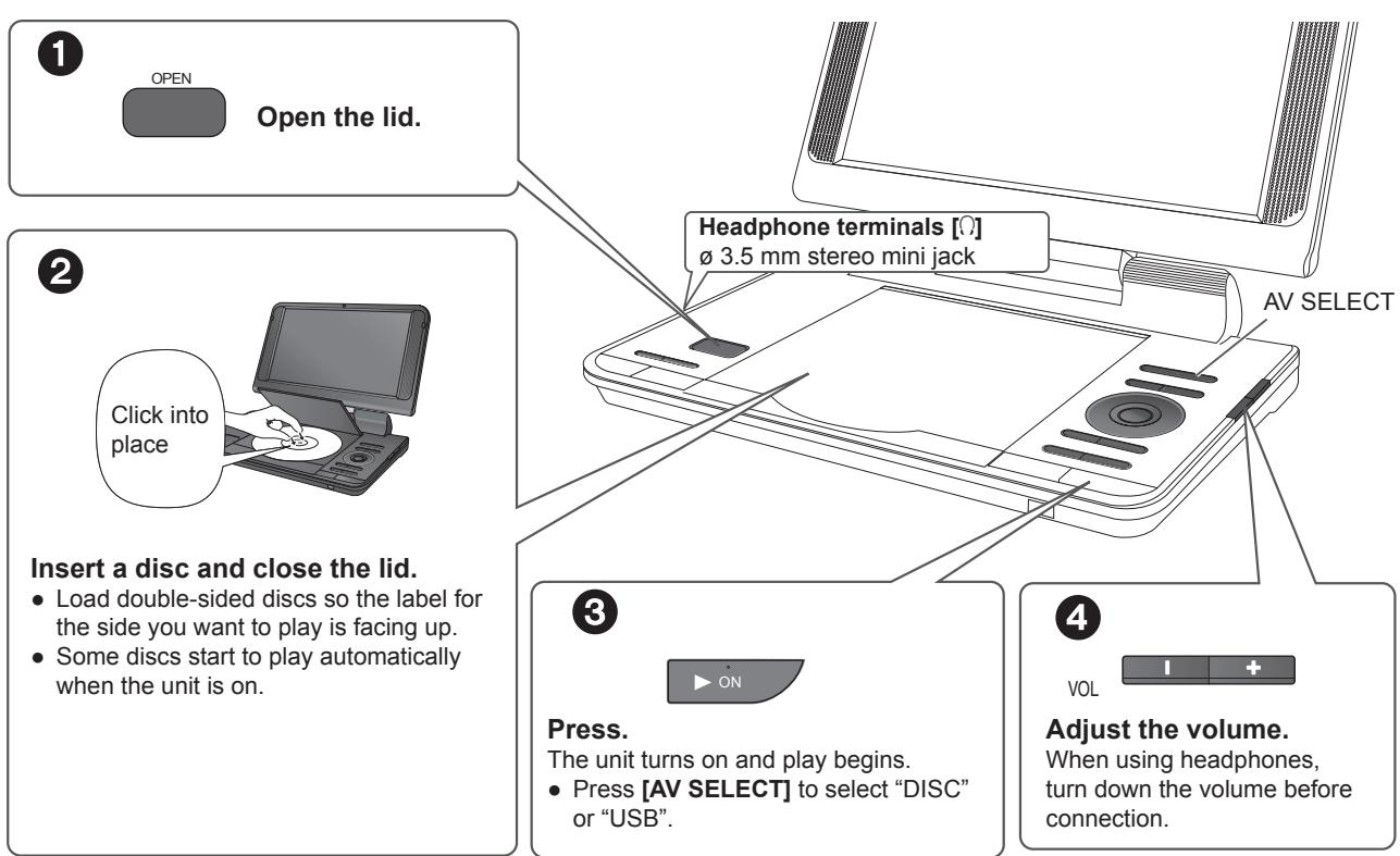 1 OPEN Open the lid. 2 Click into place Insert a disc and close the lid. • Load double-sided discs so the label for the side you want to play is facing up. • Some discs start to play automatically when the unit is on. 3 Press. The unit turns on and play begins. • Press [AV SELECT] to select "DISC" or "USB". 4 Adjust the volume. When using headphones, turn down the volume before connection. Headphone terminals [O] ø 3.5 mm stereo mini jack AV SELECT VOL
