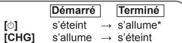 [∅] s'éteint → s'allume* [CHG] s'allume → s'éteint Démarré Terminé