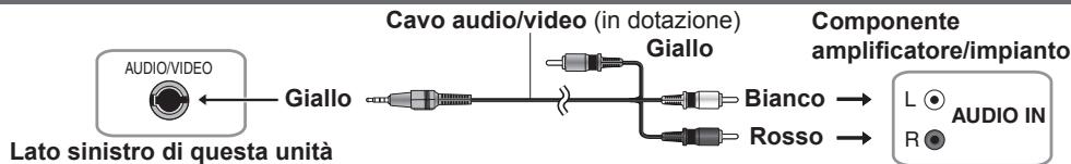 Lato sinistro di questa unità AUDIO/VIDEO Giallo Cavo audio/video (in dotazione) Giallo Bianco → Componente amplificatore/impianto L ○ AUDIO IN R ●