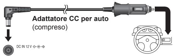 Adattatore CC per auto (compreso) DC IN 12 V ◇ ◇
