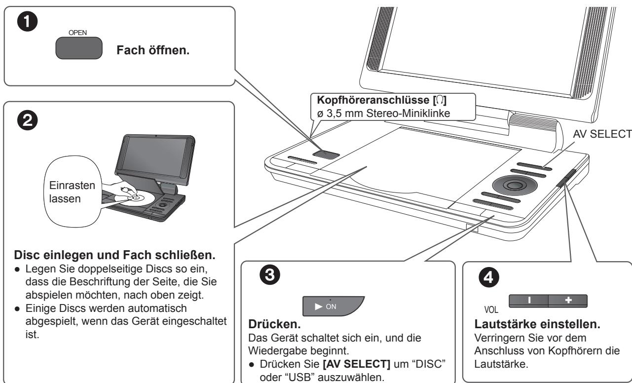 1 OPEN Fach öffnen. 2 Einrasten lassen Disc einlegen und Fach schließen. • Legen Sie doppelseitige Discs so ein, dass die Beschriftung der Seite, die Sie abspielen möchten, nach oben zeigt. • Einige Discs werden automatisch abgespielt, wenn das Gerät eingeschaltet ist. 3 Drücken. Das Gerät schaltet sich ein, und die Wiedergabe beginnt. • Drücken Sie [AV SELECT] um "DISC" oder "USB" auszuwählen. 4 VOL Lautstärke einstellen. Verringern Sie vor dem Anschluss von Kopfhörern die Lautstärke.