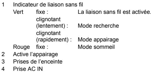PANASONIC SF-FX82GA - Guide de référence de la commande - 3
