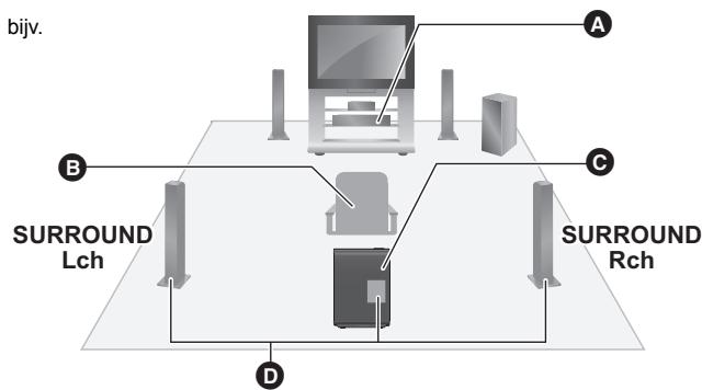 PANASONIC SF-FX82GA - Draadloos insteltschema - 1