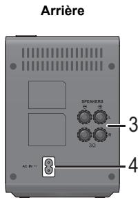 PANASONIC SF-FX82GA - Guide de référence de la commande - 2