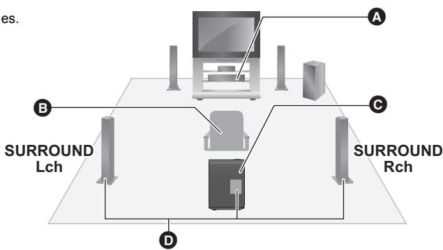PANASONIC SF-FX82GA - Schema per l'installazione wireless - 1