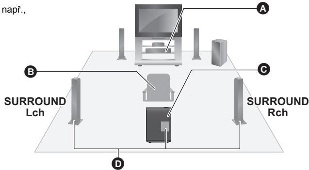 PANASONIC SH-FX82E - Schéma nastavení bezdrátového vysílání - 1