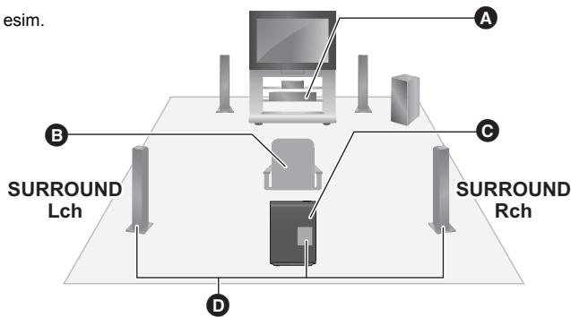 PANASONIC SH-FX82E - Langattoman asetuksen kaavio - 1