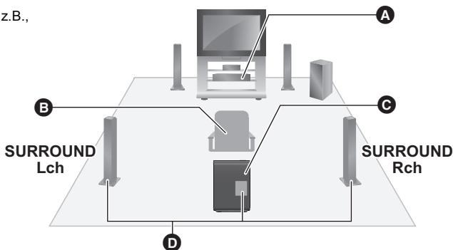 PANASONIC SH-FX82E - Aufstellungsplan des kabellosen Lautsprechersystems - 1