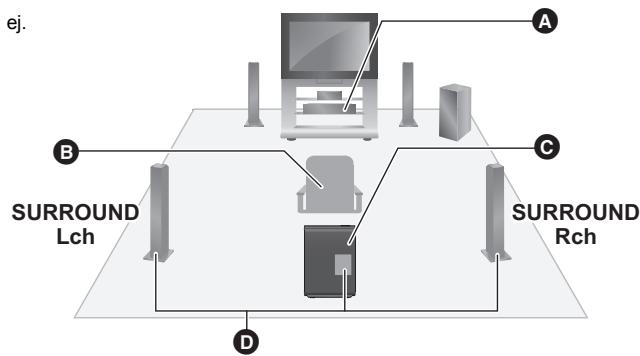 PANASONIC SH-FX82E - Diagrama de isntalación del sistema sin hilos - 1