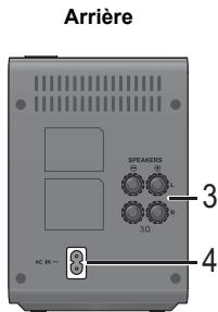 PANASONIC SH-FX82E - Guide de référence de la commande - 2