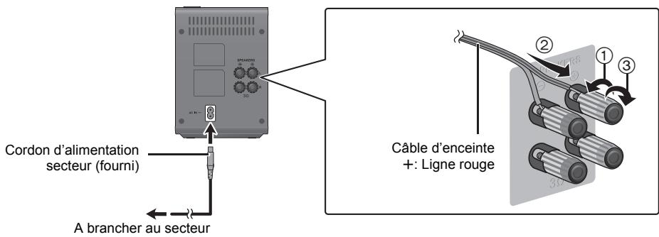 PANASONIC SH-FX82E - Connexions - 1