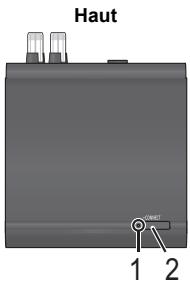 PANASONIC SH-FX82E - Guide de référence de la commande - 1