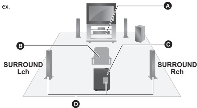 PANASONIC SH-FX82E - Schéma d'installation sans fil - 1