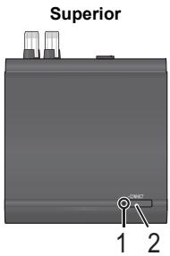 PANASONIC SH-FX82E - Guía de referencia de control - 1