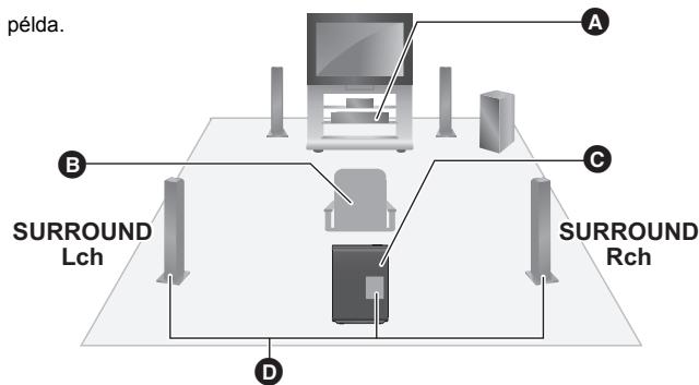 PANASONIC SH-FX82E - Vezeték nélküli beállítás diagramm - 1
