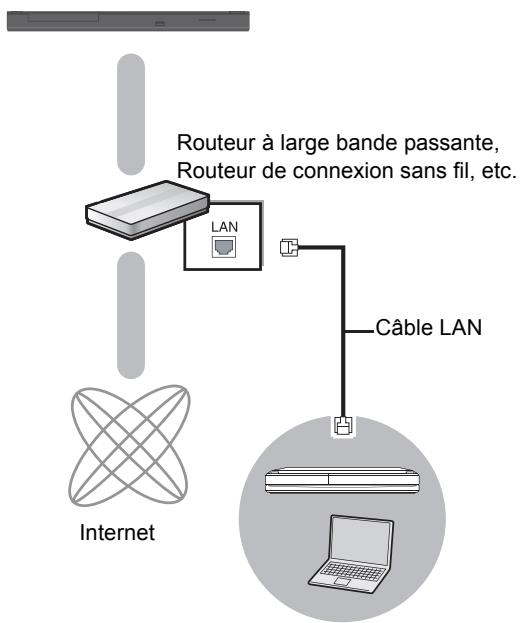 PANASONIC DMP BD75 - Lorsqu'il est connecté à un graveur compatible Panasonic DLNA (DIGA) - 1
