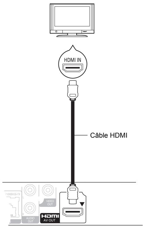 PANASONIC DMP BD75 - ÉTAPE 1: Connexion à un téléviseur - 2