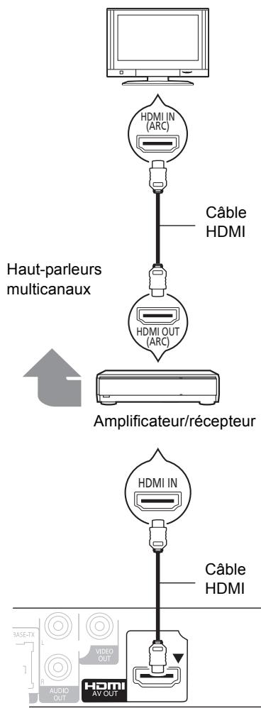 PANASONIC DMP BD75 - ÉTAPE 2: Connexion à un amplificateur/récepteur - 1