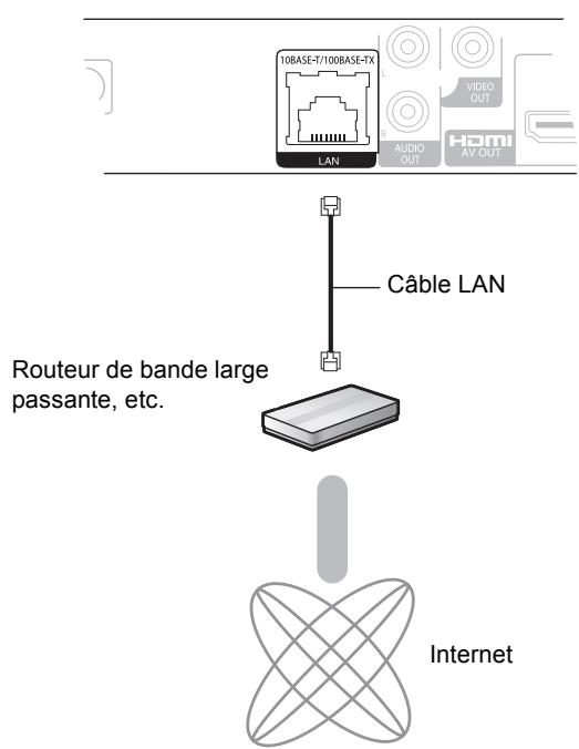 PANASONIC DMP BD75 - ÉTAPE 3: Connexion à un réseau à large bande passante - 1