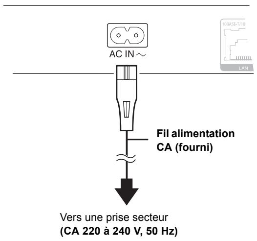 PANASONIC DMP BD75 - ÉTAPE 4: Connexion du cordon d'alimentation - 1