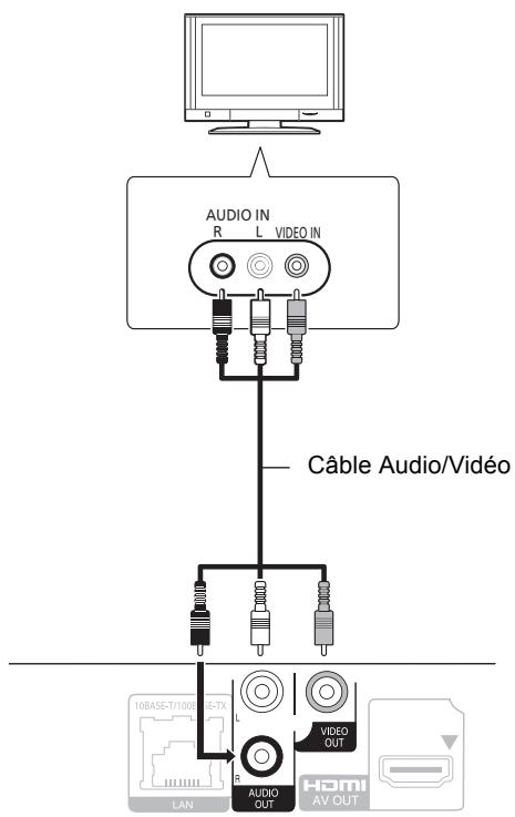 PANASONIC DMP BD75 - ÉTAPE 1: Connexion à un téléviseur - 3