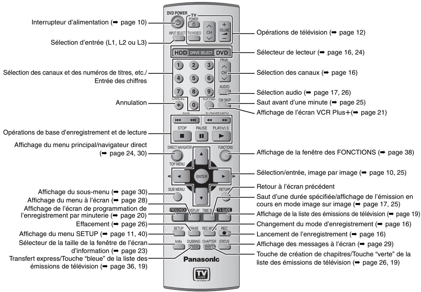 PANASONIC DMR E85H - Télécommande - 1