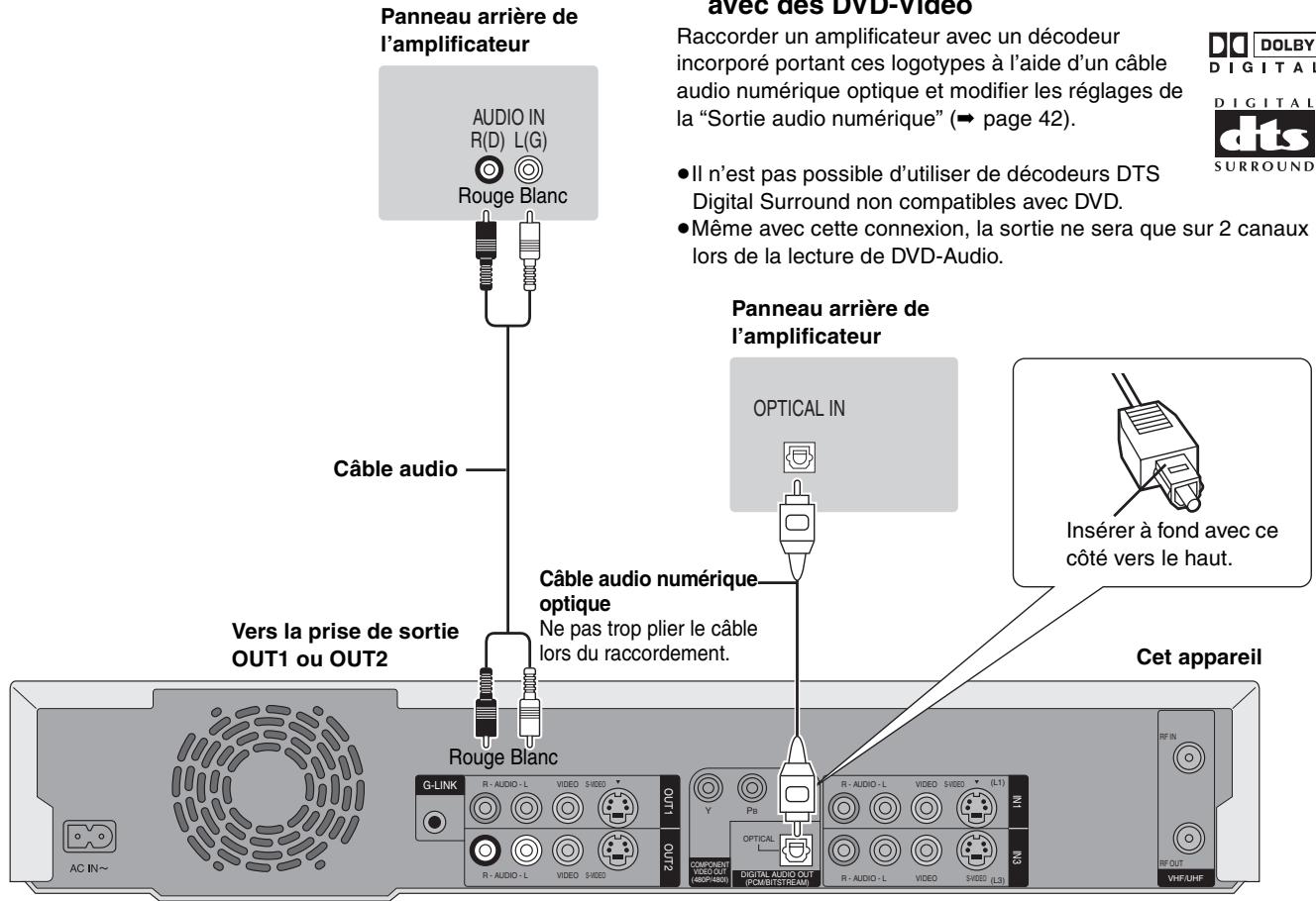 PANASONIC DMR E85H - Connexion à un amplificateur ou à un appareil auxiliaire - 1