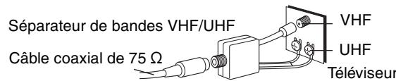 PANASONIC DMR E85H - Autres connexions d'antenne entre l'appareil et le téléviseur - 1
