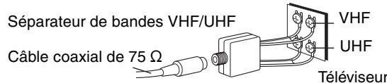 PANASONIC DMR E85H - Autres connexions d'antenne entre l'appareil et le téléviseur - 3