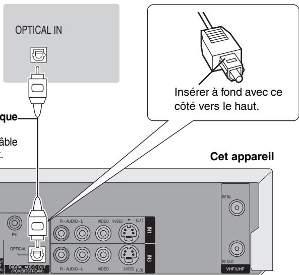 PANASONIC DMR E85H - Autres connexions d'antenne - 6