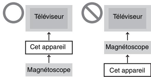 PANASONIC DMR E85H - Ne pas effectuer les raccordements au moyen d'un magnétoscope - 1